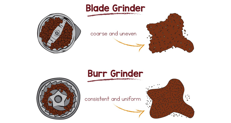 Coffee Grinder