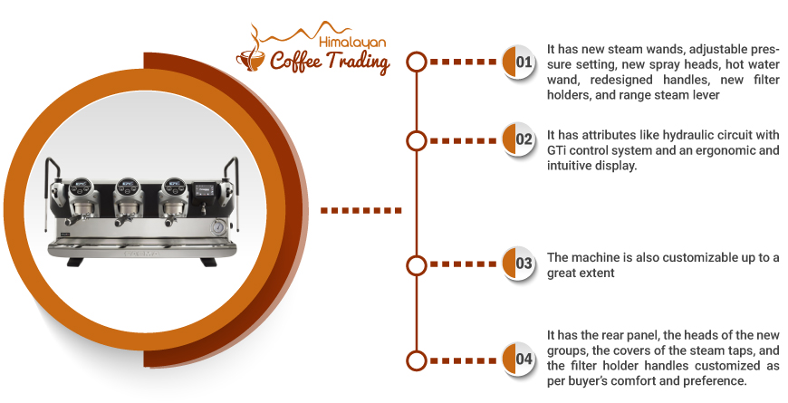 FAEMA Espresso Machines Review